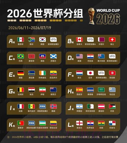 2026世界杯预测平台最佳